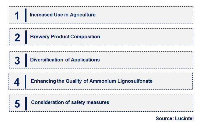 Ammonium Lignosulfonate by Emerging Trend